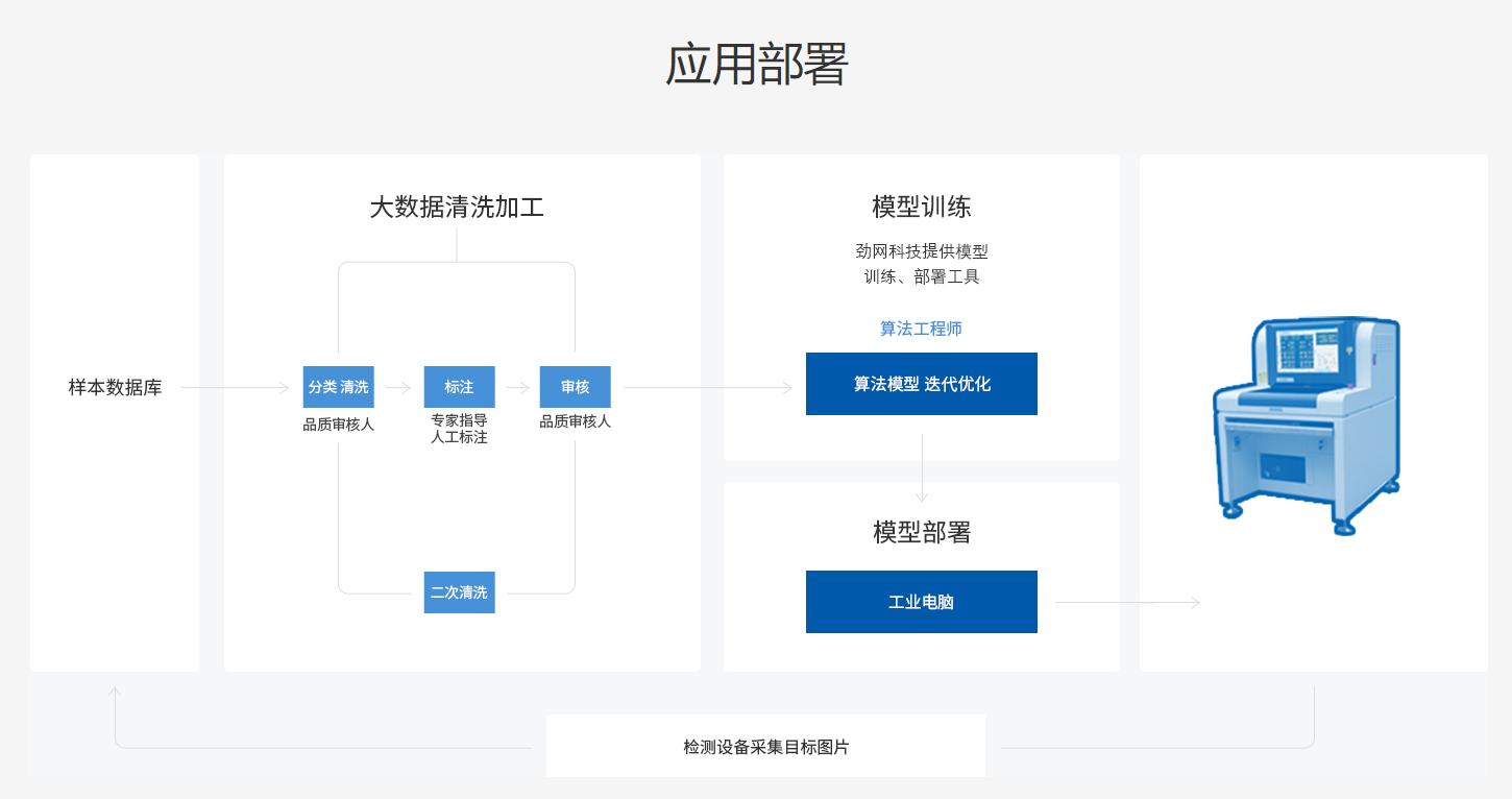 模型.png